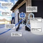 Graco Magnum X5 3000 psi Steel Airless Sprayer - Image 4