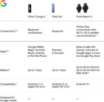 Fitbit Charge 6 Fitness Tracker with Google Apps - Heart Rate on Exercise Equipment - 3-Month Google Health Premium Membership Included - Health Tools - Obsidian/Black - Small&Large Bands Included - Image 13