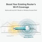 TP-Link AC1200 WiFi Extender - 1.2Gbps Home Signal Booster, Dual Band 5GHz/2.4GHz, Up to 1600 Sq.ft and 32 Devices, EasyMesh Compatible, One Ethernet Port (RE315) - Image 3