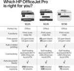 HP OfficeJet Pro 9125 Wireless All-in-One Color Inkjet Printer, Print, Scan, Copy, Fax, ADF, Duplex Print/scan, Best-for-Office, 3 Month Trial of Instant Ink Included, AI-Capable (C2VZ0A) - Image 7