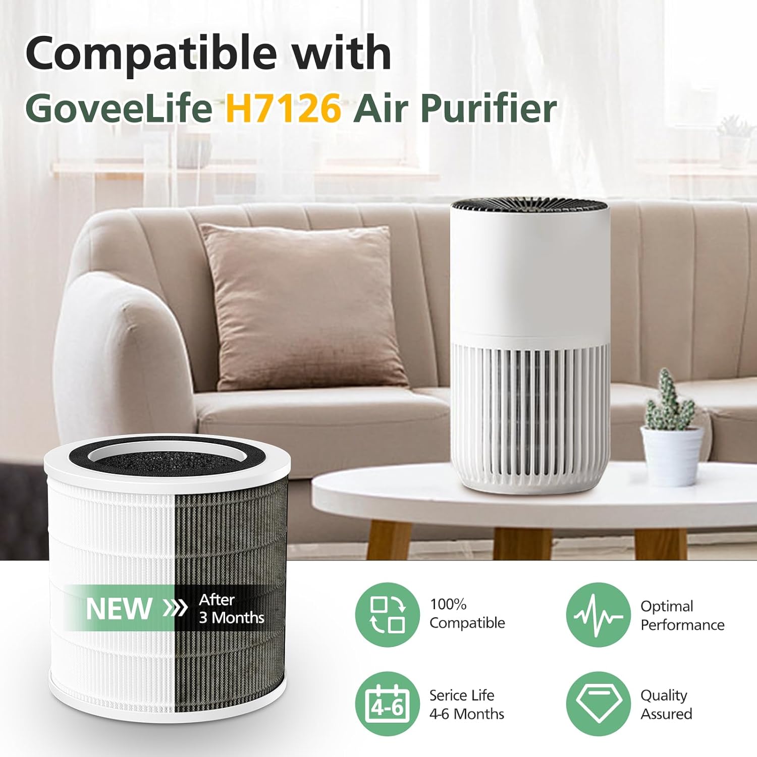2 Pack H7126 Replacement Filter for GoveeLife H7126 Mini Air Purifier, 3-in-1 Air Filter for H7126 Air Purifier Filter for Dust, Pollen, Replace Part #H7126-RF - Image 3