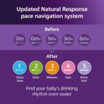 Philips Avent Natural Baby Bottles with Natural Response Nipples (Fast Flow, Flow 4), 11oz, 4-Pack, SCY906/04 - Image 6