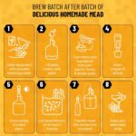 Complete Mead Making Kit for Beginners – Home Brewing Starter Kit – Includes 1 Gallon Glass Jug Carboy - Alcohol Hydrometer for Alcohol Test – Auto Siphon – Airlock – How to Guide and More - Image 4