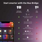 Philips Hue Smart Light Starter Kit - Includes (1) Bridge and (4) 75W A19 E26 LED Smart White and Color Ambiance Bulbs - Control with App - Compatible with Alexa, Google Assistant, and Apple HomeKit - Image 3