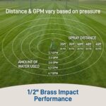 Orbit 1/2 Inch Brass Impact Sprinkler - Adjustable Metal Tripod - Long Range Lawn Watering System - 360 Degree Rotating Sprinkler - Heavy Duty Irrigation System - Adjustable 22-48 Inch Height - 58308 - Image 5