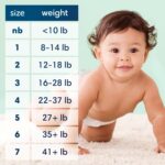 Pampers Pure Baby Diapers, Size 3 (16-28 lbs), 168, Up to 100% Leakproof, Premium Hypoallergenic Soft Diapers - Image 6