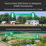 TP-Link Omada Point to Point Wireless Bridge Outdoor - 5GHz, 867Mbps, PtP&PtMP, 1km Range, 3 Gigabit Ports, PoE or DC Powered, IP65 Weatherproof, Preconfigured, Plug&Play(EAP211-Bridge KIT) - Image 3