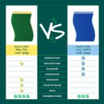 Scotch-Brite Heavy Duty Scrub Sponge, 24 Kitchen Sponges, Designed for Tough Messes in the Kitchen, Lasts 3X Longer*, Best for Cast Iron Skillets, Outdoor Grills, Flexible, Durable & Strong - Image 7
