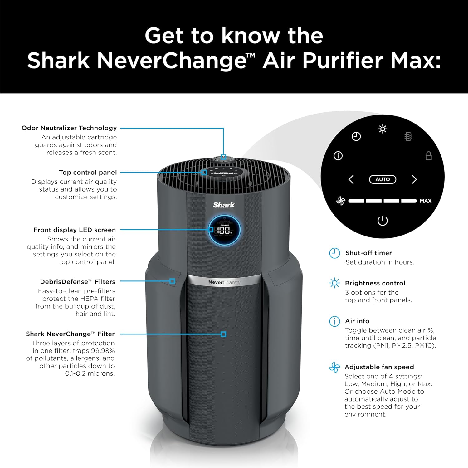 Shark Air Purifier for Home, NeverChange Max, 1,300 sq. ft. for Large Room, Kitchen, Home Office, HEPA-Exceeding Filter, Captures Pollutants, Pet Dander, Dust, Odor, Smoke, and More, HP301, Grey - Image 6
