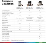 Bosch Fully Automatic Coffee and Espresso Machine - 35 Drinks, Double Cup Barista Style Super Coffee Maker - Touchscreen, Large Bean Capacity - Easy Clean, Maintenance - Black - TPU60309 - Image 7
