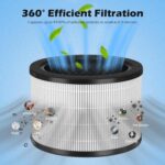 2 Packs H7121101 Replacement Filter Compatible with Govee Air Cleaner Purifier H7121, 3-in-1 Filtration, Activated Carbon and Pre-filter - Image 4