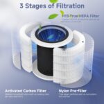 4 Packs H7126 Replacement Filter Compatible with GoveeLife H7126 Mini Air Cleaner Purifier, 4pcs Main Filters and 8 pcs Aroma Pads Accessories - Image 3