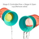 Munchkin Control Flow Open Training Toddler Cups with Removable Valve, 18+ Months, 10 Ounce, 2 Pack, Coral - Image 6