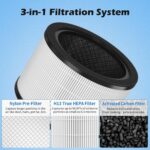 2 Packs H7121101 Replacement Filter Compatible with Govee Air Cleaner Purifier H7121, 3-in-1 Filtration, Activated Carbon and Pre-filter - Image 2