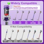 Lemige V8 V11 Vacuum Head Replacement Parts for Dyson V7 V8 V11 V15 Animal V10 Cyclone Cordless Vacuum Cleaner, Upgrade Anti-Tangle Quick Release Motorhead Attachments Brush Roller with Power Suction - Image 2